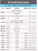 公共充电宝简直便利了